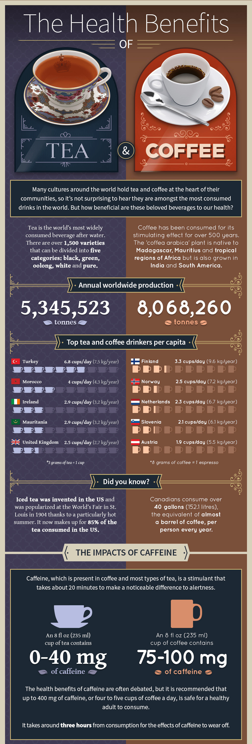 Infographic: The Health Benefits of Coffee vs. Tea ...