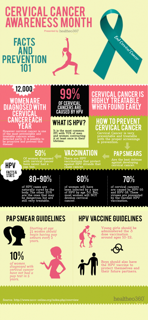 essay on awareness of cancer essay on awareness of cancer