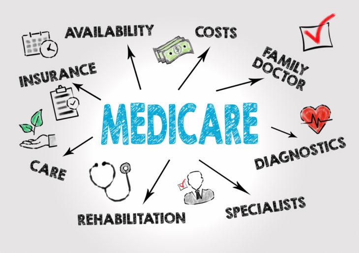 2021 Medicare Changes Every American Must Know